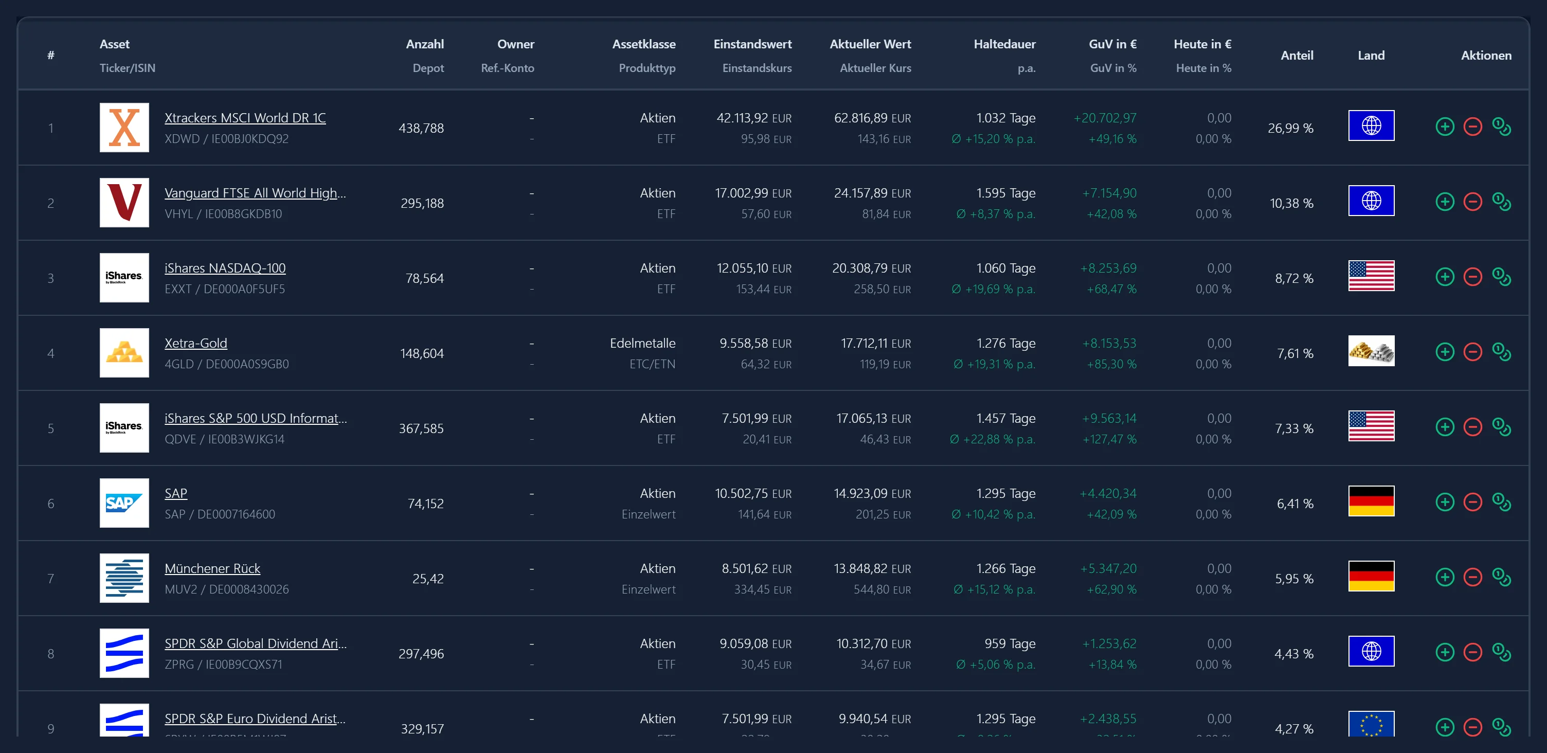 Aktien, ETFs und weitere Positionen mit Wert, Gewinn und Depotanteil